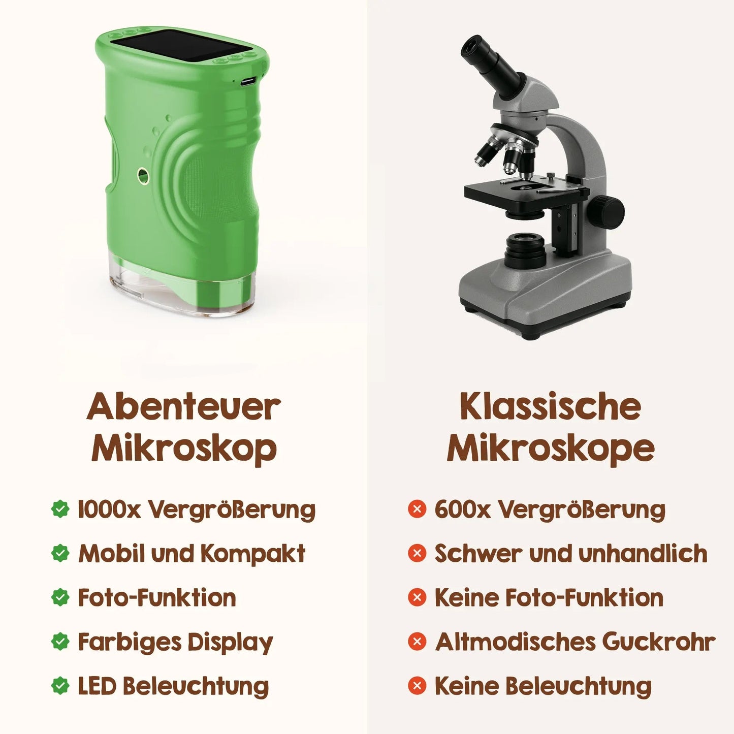 Abenteuer-Mikroskop (Geschenk-Starterset)
