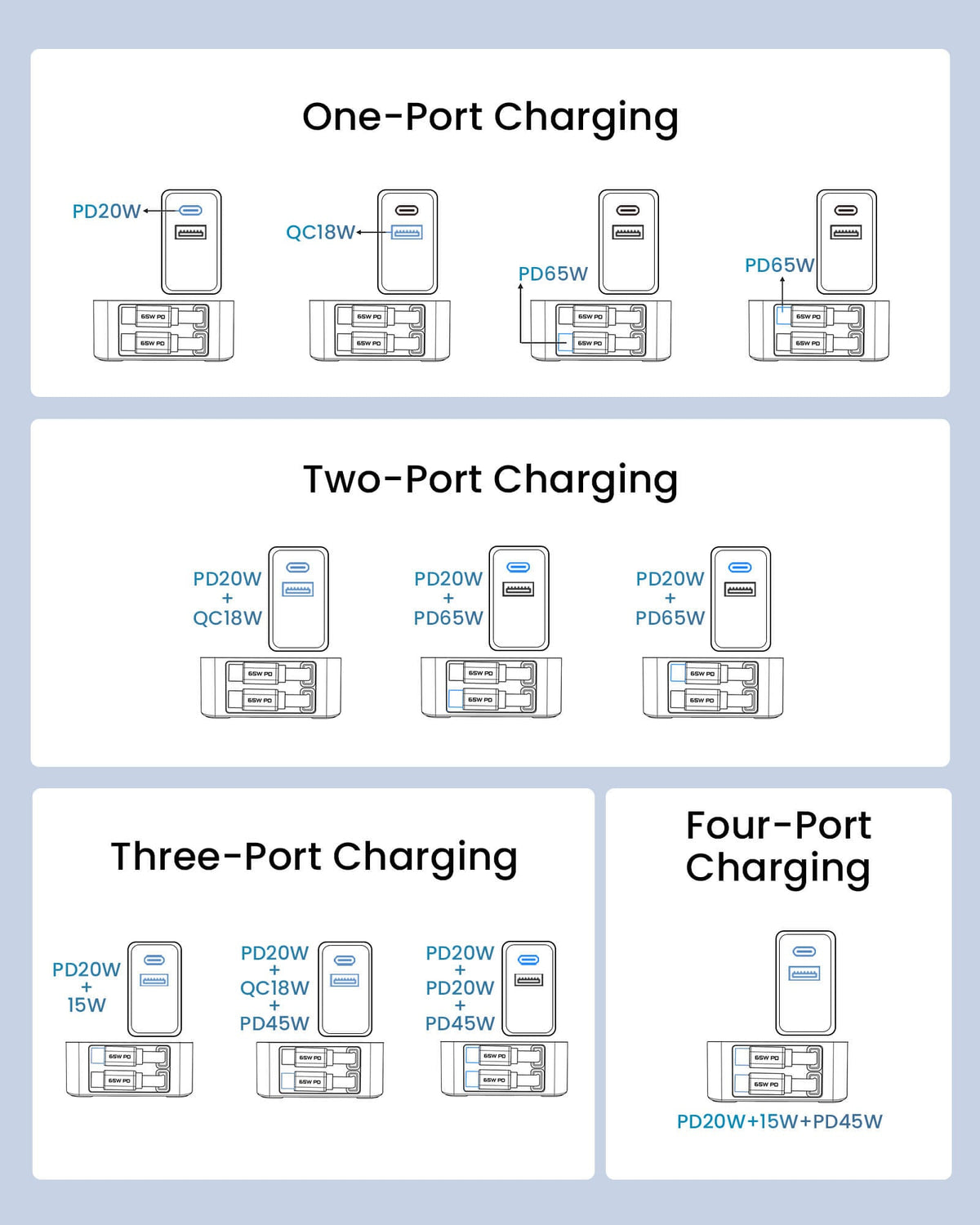 Nexus 105W GaN Charging Station