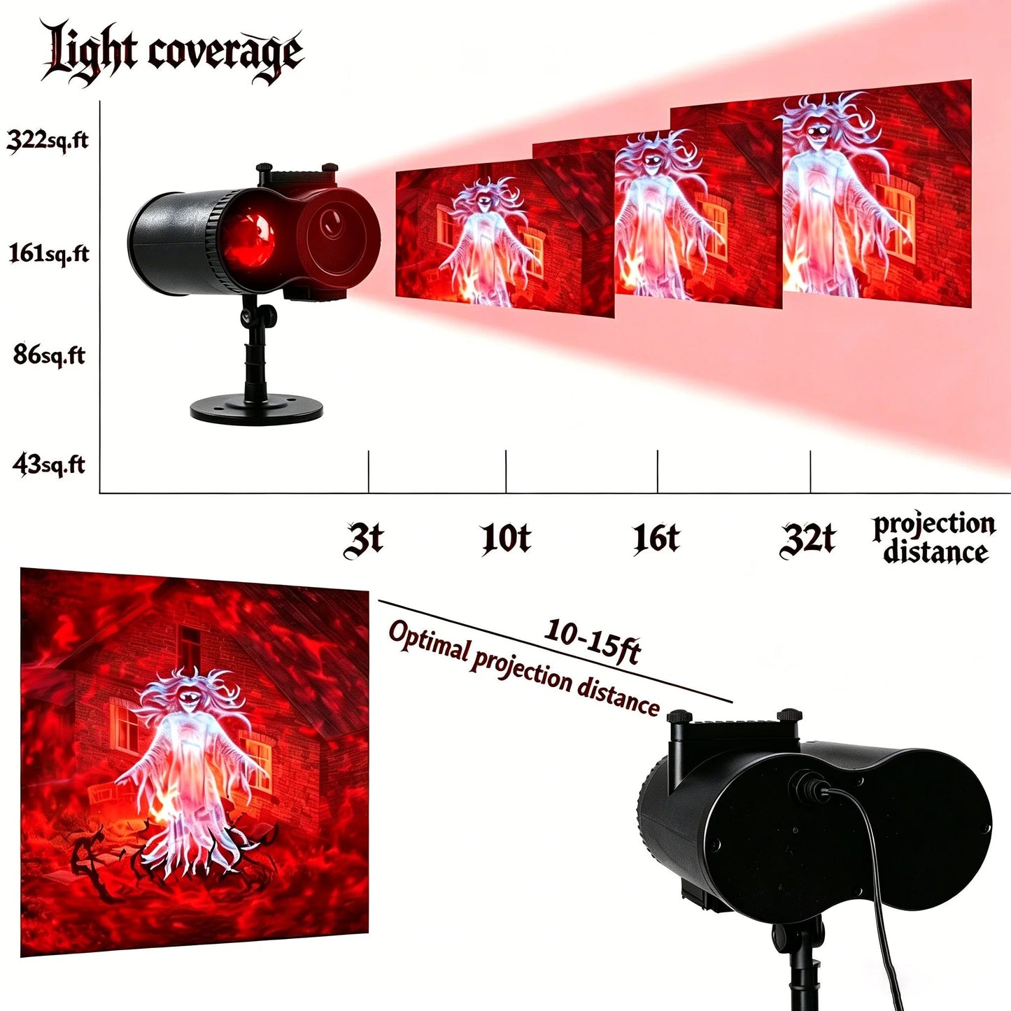 Halloween HD Projector—Features 10 unique spooky designs and can project a giant 32-foot image